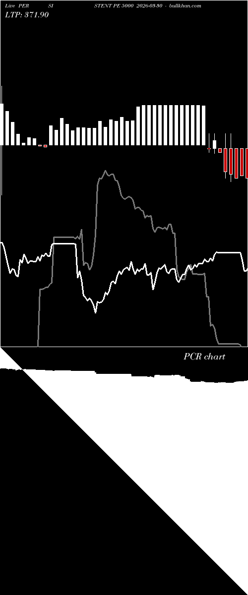  option chart PERSISTENT PE 5000 2026-03-30 