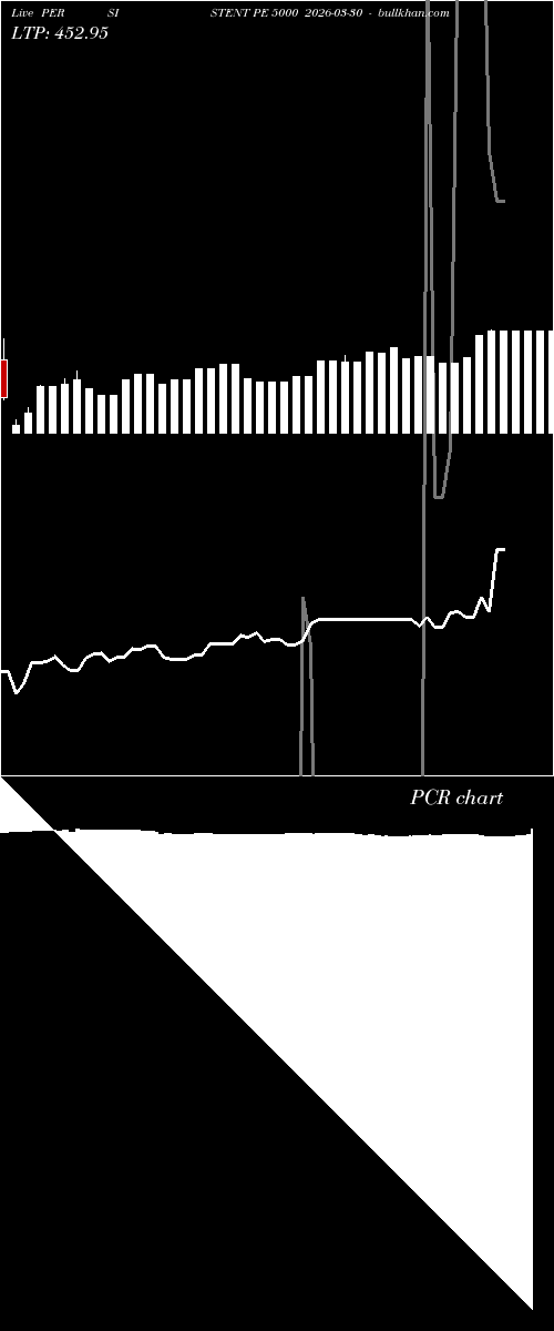  option chart PERSISTENT PE 5000 2026-03-30 
