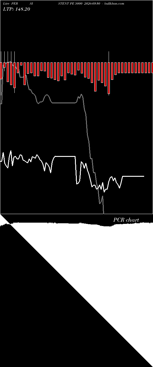  option chart PERSISTENT PE 5000 2026-03-30 