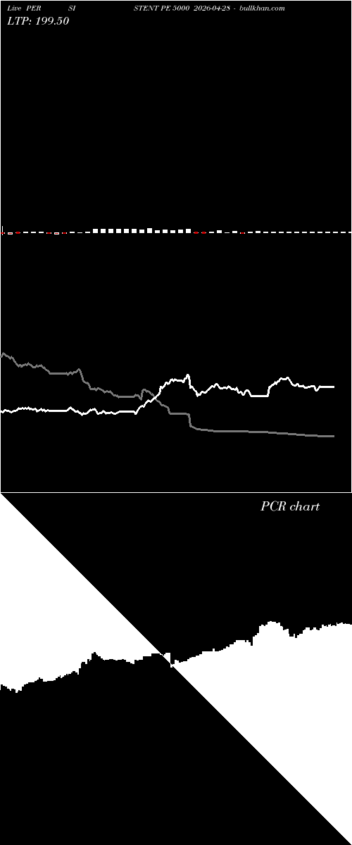  option chart PERSISTENT PE 5000 2026-04-28 