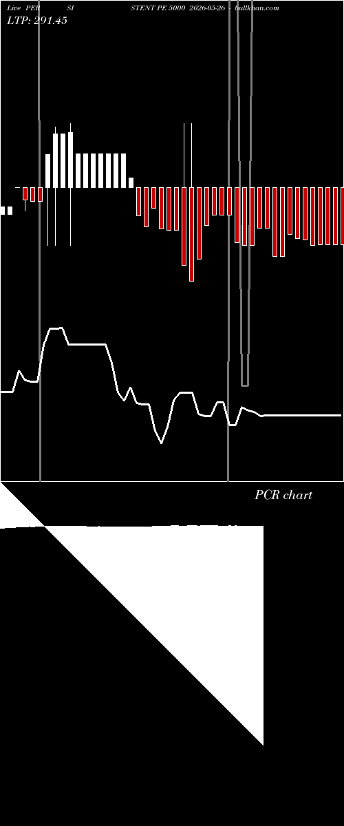  option chart PERSISTENT PE 5000 2026-05-26 