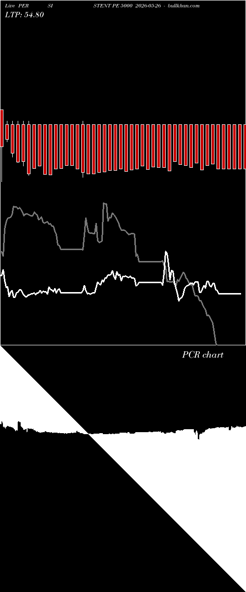 option chart PERSISTENT PE 5000 2026-05-26 