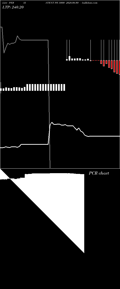  option chart PERSISTENT PE 5000 2026-06-30 