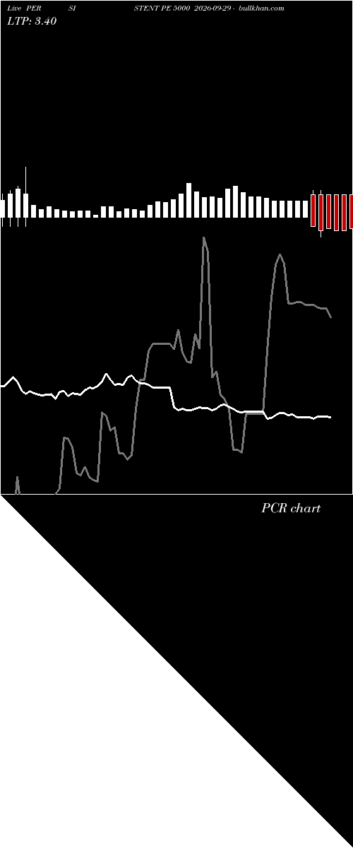  option chart PERSISTENT PE 5000 2026-09-29 