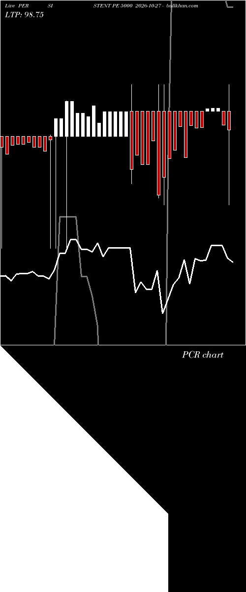  option chart PERSISTENT PE 5000 2026-10-27 