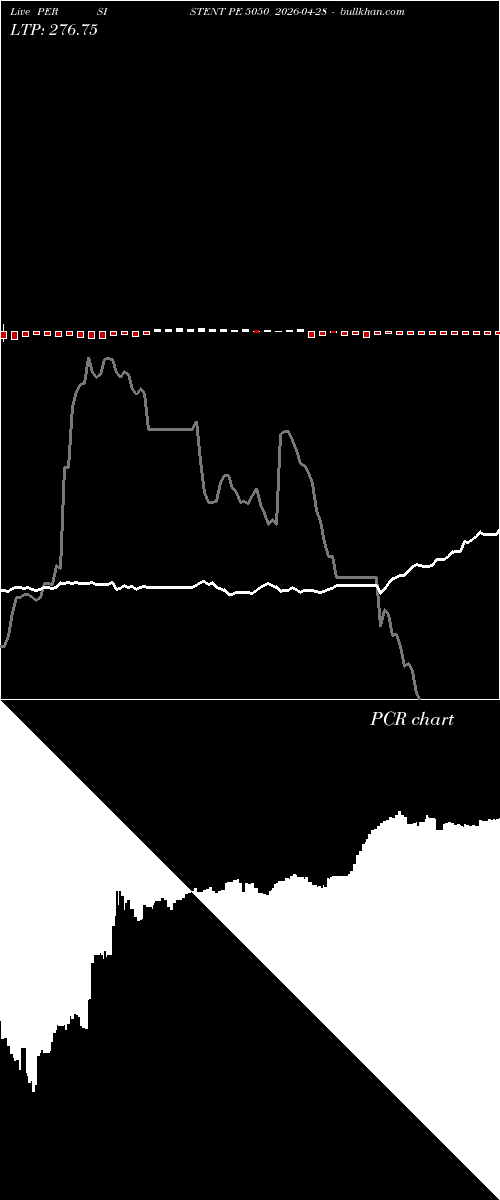  option chart PERSISTENT PE 5050 2026-04-28 