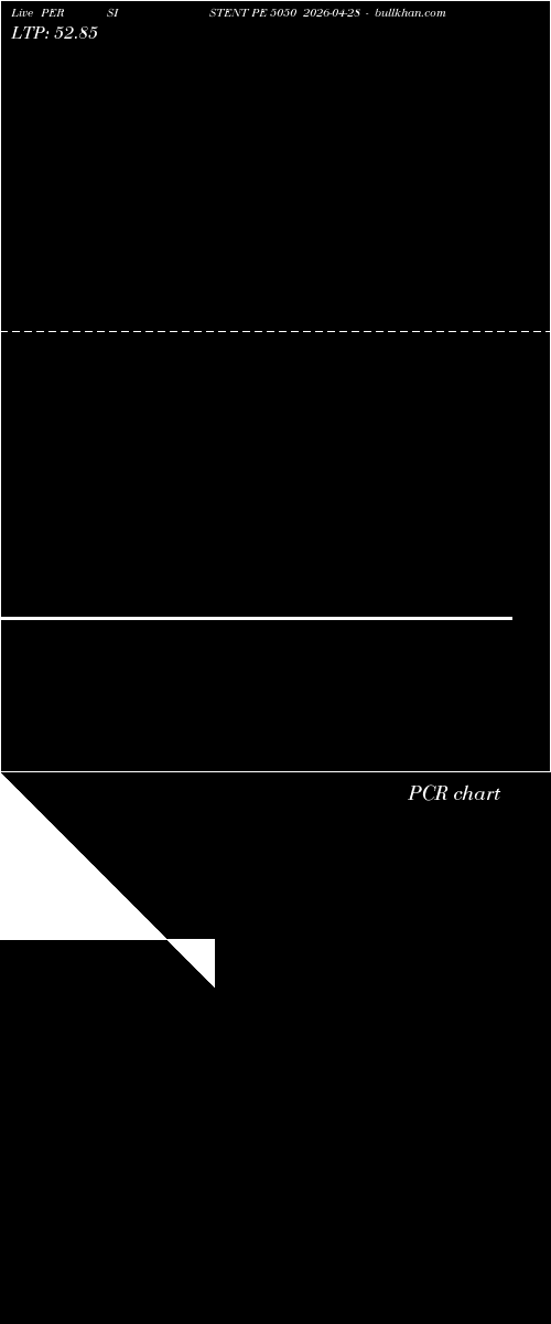  option chart PERSISTENT PE 5050 2026-04-28 