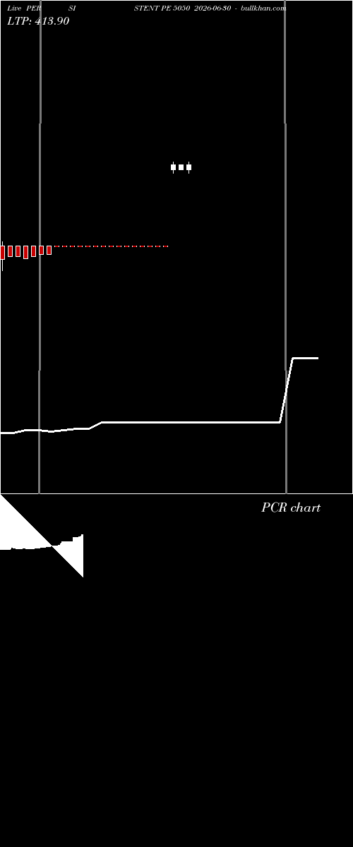  option chart PERSISTENT PE 5050 2026-06-30 