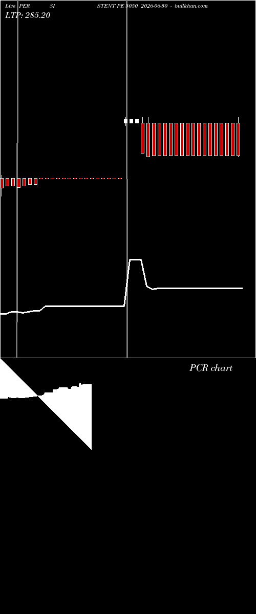  option chart PERSISTENT PE 5050 2026-06-30 