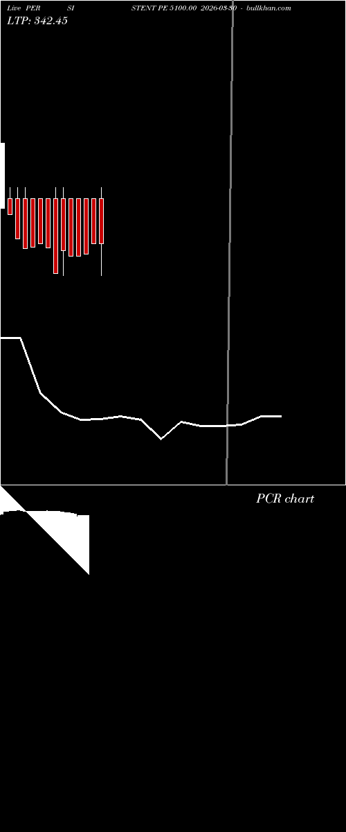  option chart PERSISTENT PE 5100.00 2026-03-30 