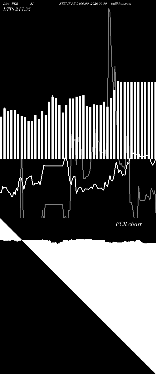  option chart PERSISTENT PE 5100.00 2026-06-30 