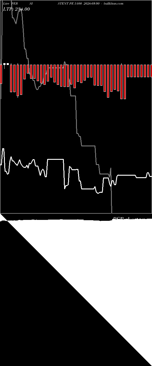  option chart PERSISTENT PE 5100 2026-03-30 