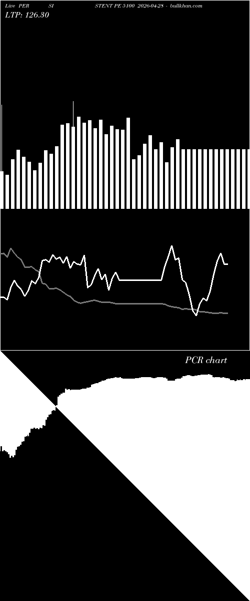  option chart PERSISTENT PE 5100 2026-04-28 