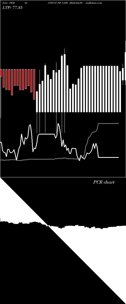  option chart PERSISTENT PE 5100 2026-04-28 