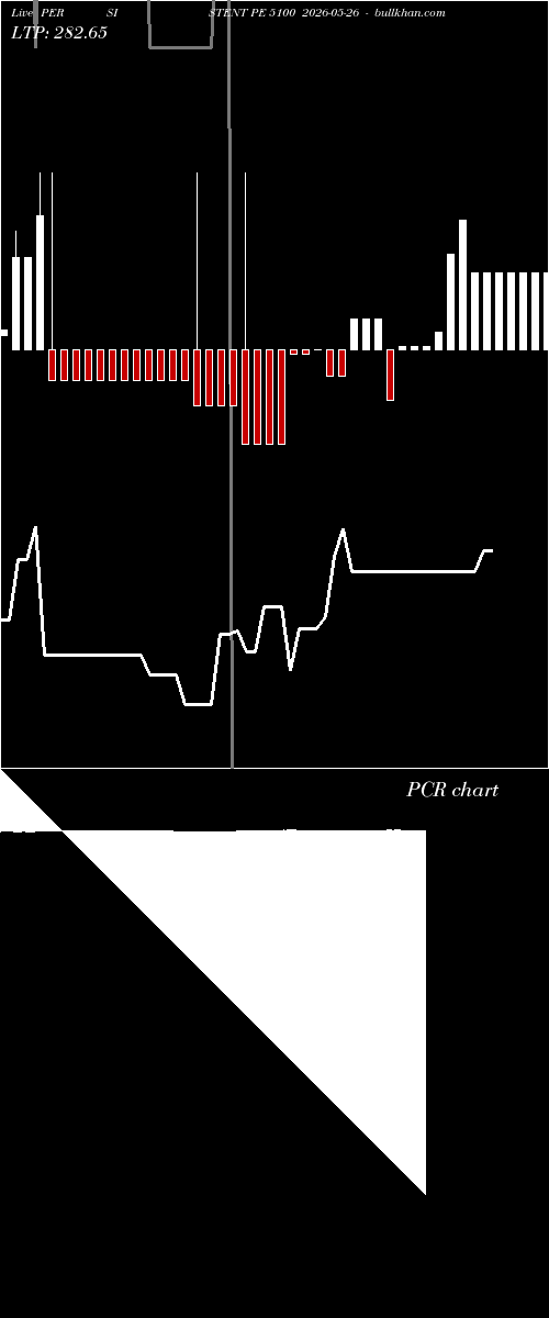  option chart PERSISTENT PE 5100 2026-05-26 
