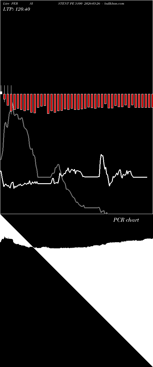  option chart PERSISTENT PE 5100 2026-05-26 