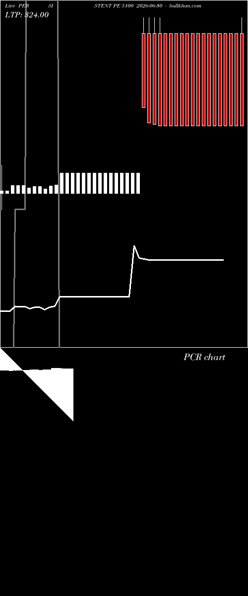  option chart PERSISTENT PE 5100 2026-06-30 