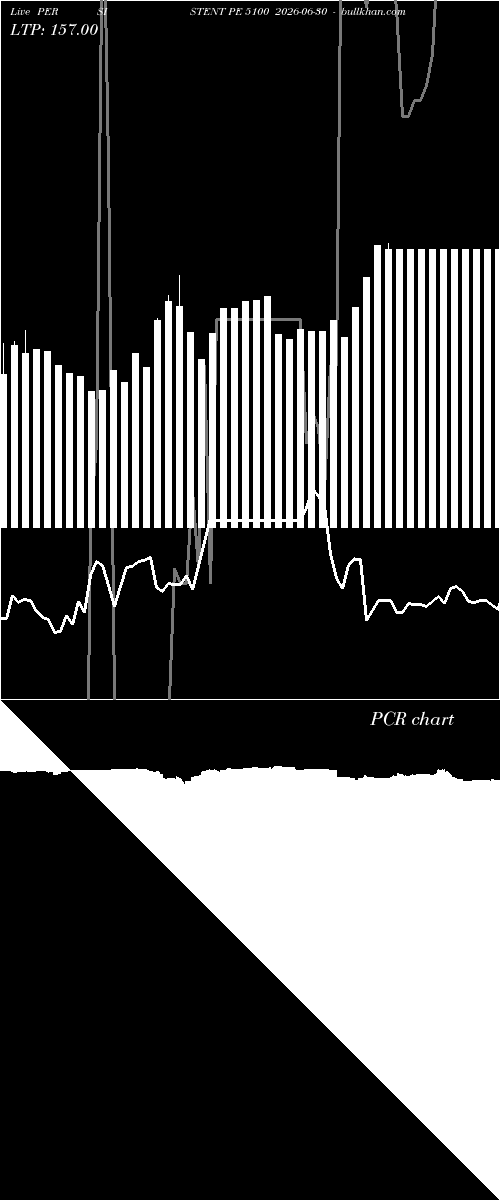  option chart PERSISTENT PE 5100 2026-06-30 