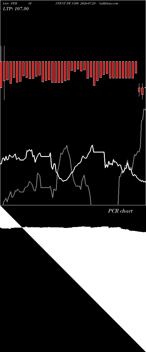  option chart PERSISTENT PE 5100 2026-07-28 