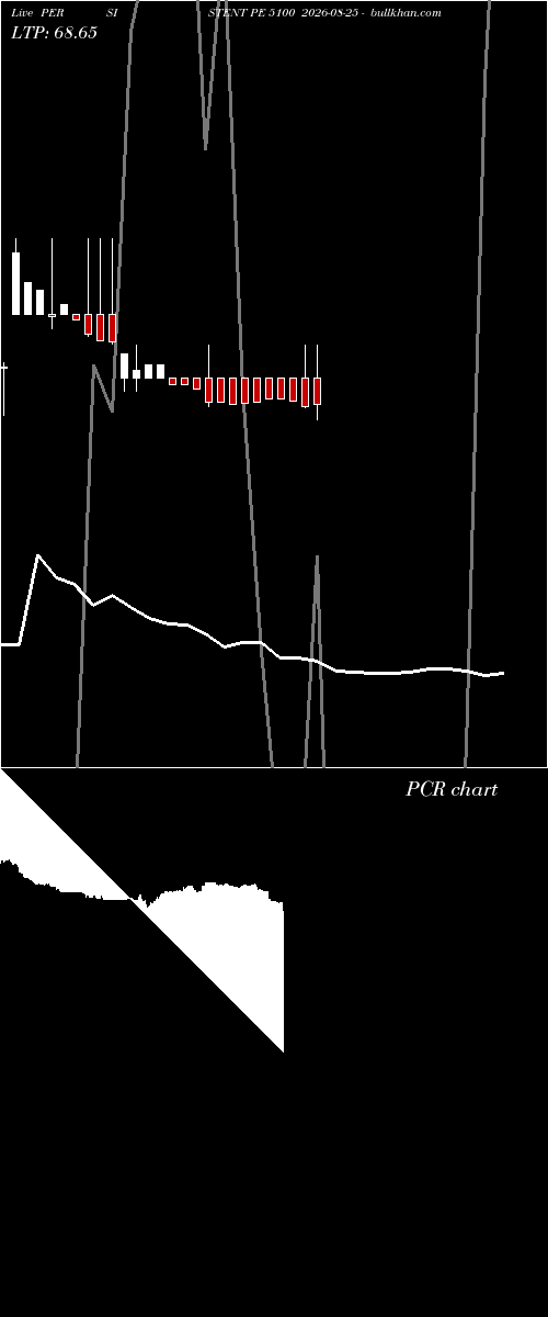  option chart PERSISTENT PE 5100 2026-08-25 