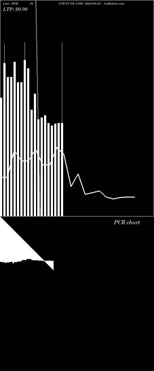  option chart PERSISTENT PE 5100 2026-08-25 