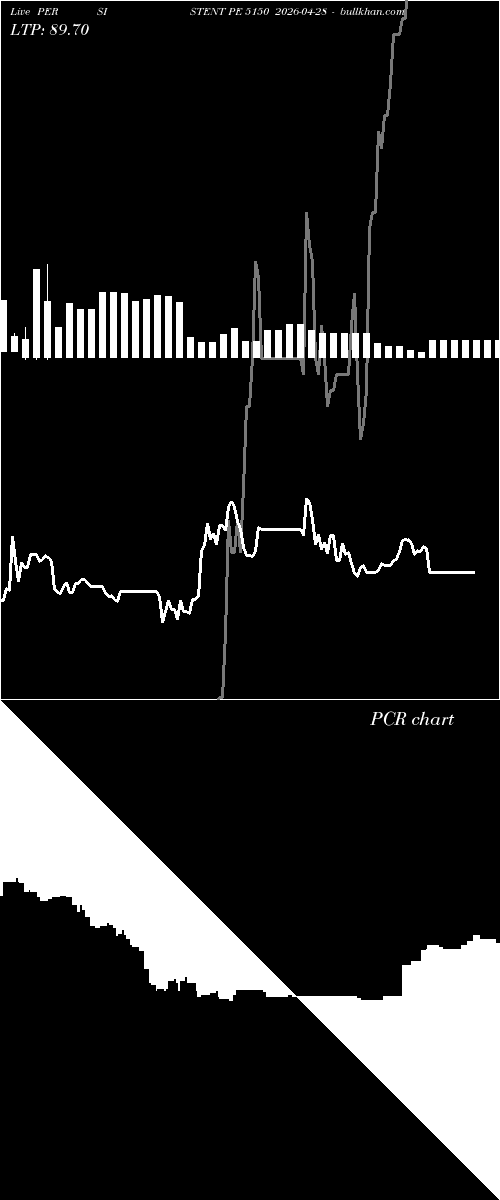  option chart PERSISTENT PE 5150 2026-04-28 