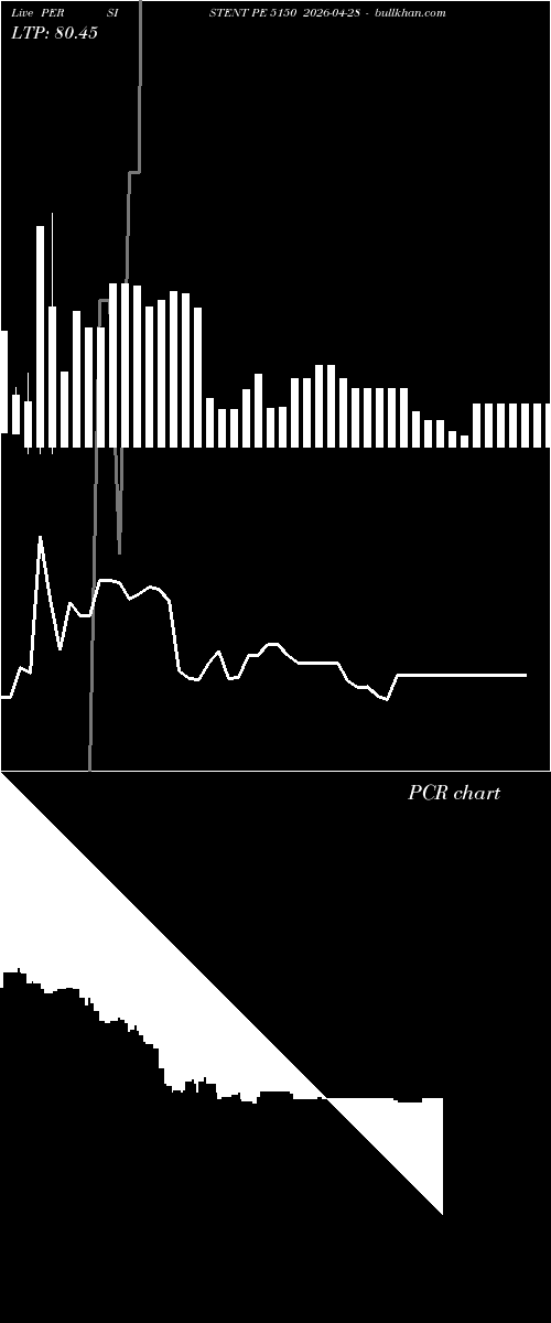  option chart PERSISTENT PE 5150 2026-04-28 