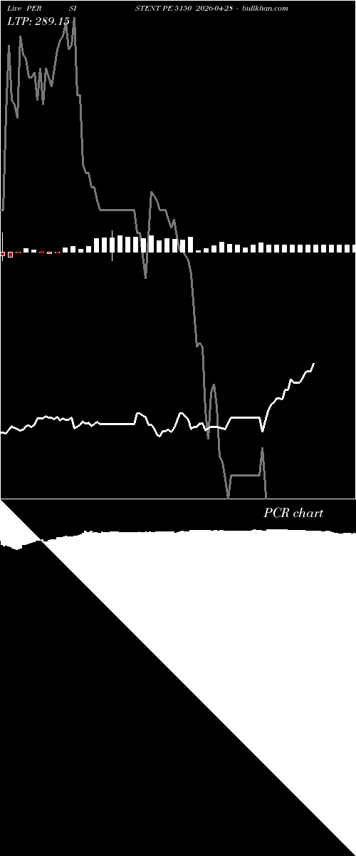  option chart PERSISTENT PE 5150 2026-04-28 