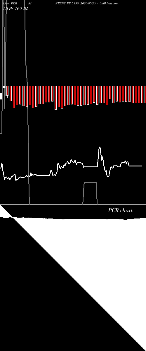  option chart PERSISTENT PE 5150 2026-05-26 