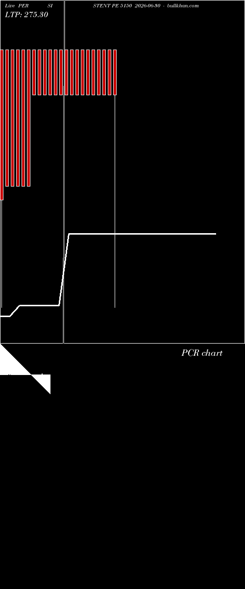  option chart PERSISTENT PE 5150 2026-06-30 