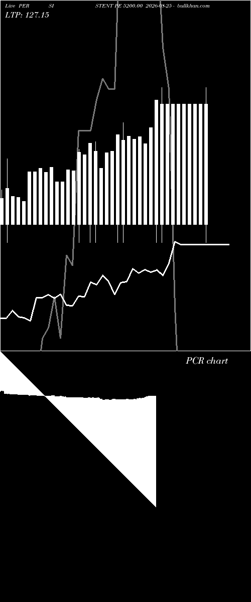  option chart PERSISTENT PE 5200.00 2026-08-25 