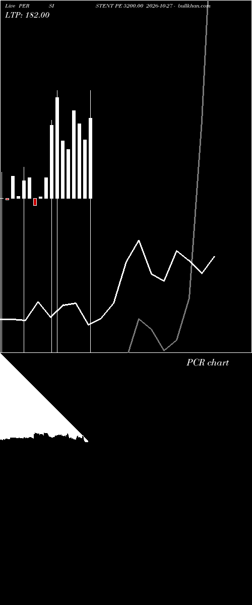  option chart PERSISTENT PE 5200.00 2026-10-27 