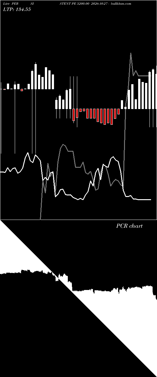  option chart PERSISTENT PE 5200.00 2026-10-27 