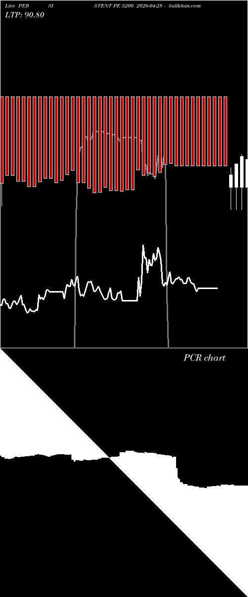  option chart PERSISTENT PE 5200 2026-04-28 