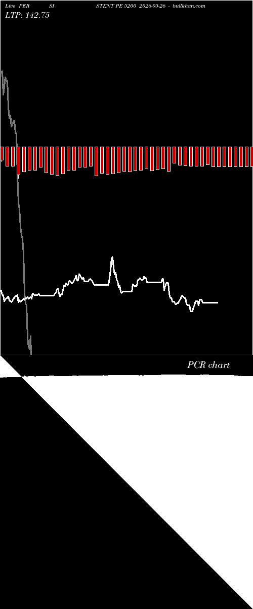  option chart PERSISTENT PE 5200 2026-05-26 