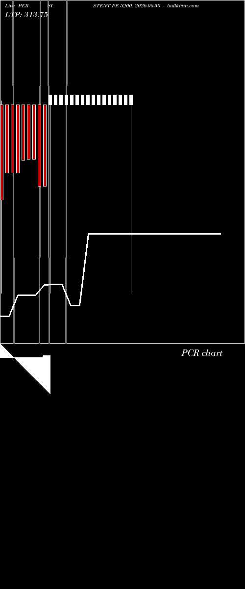  option chart PERSISTENT PE 5200 2026-06-30 