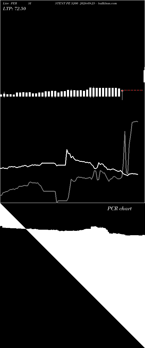  option chart PERSISTENT PE 5200 2026-08-25 