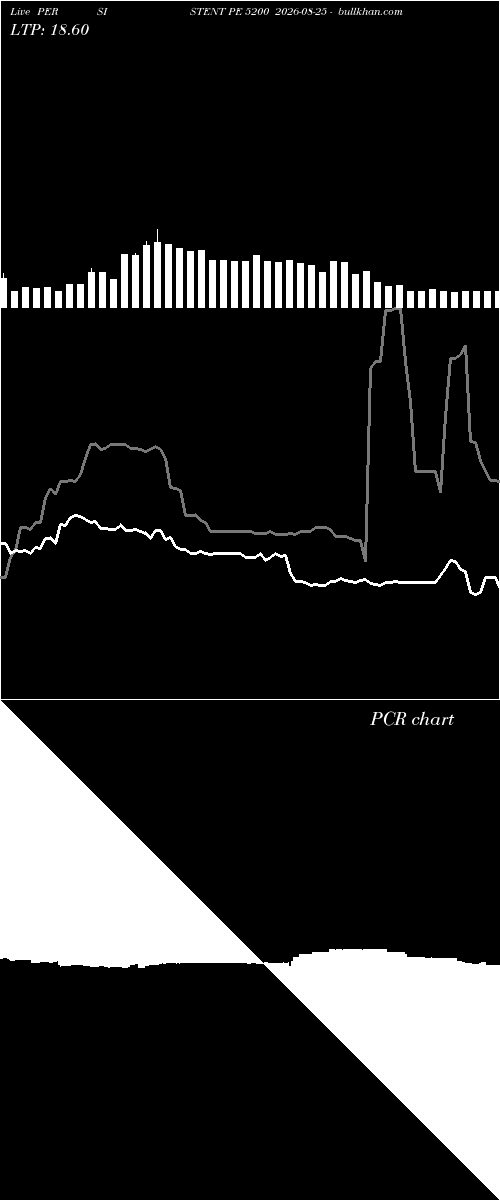  option chart PERSISTENT PE 5200 2026-08-25 