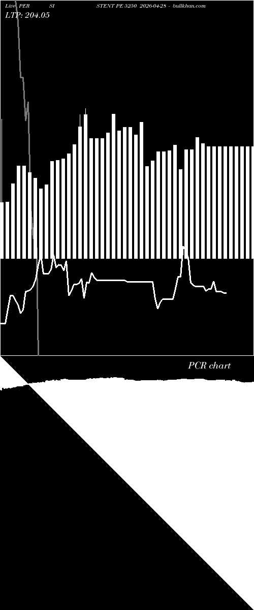  option chart PERSISTENT PE 5250 2026-04-28 