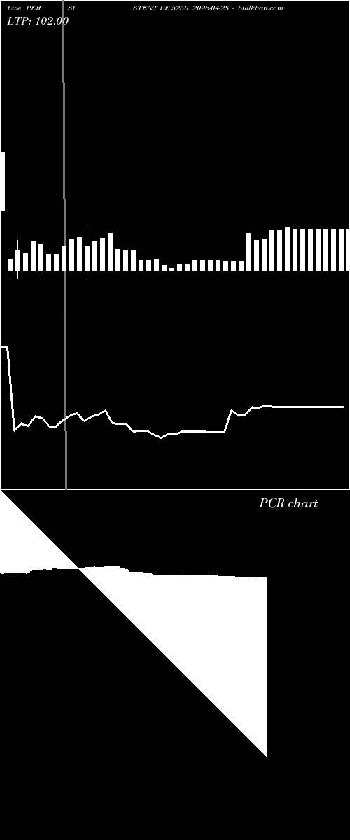  option chart PERSISTENT PE 5250 2026-04-28 