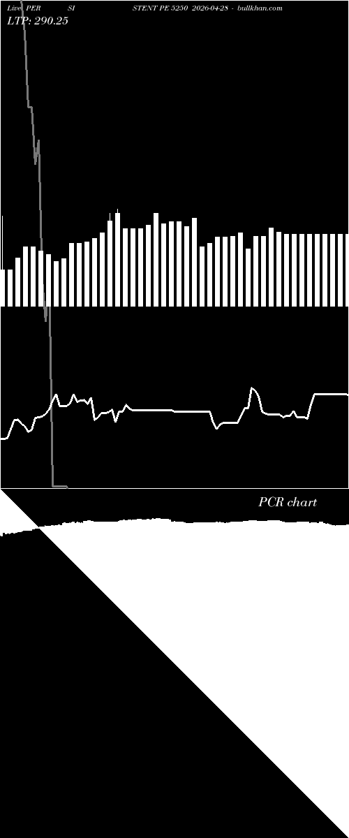  option chart PERSISTENT PE 5250 2026-04-28 