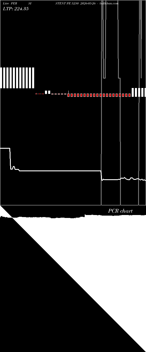 option chart PERSISTENT PE 5250 2026-05-26 