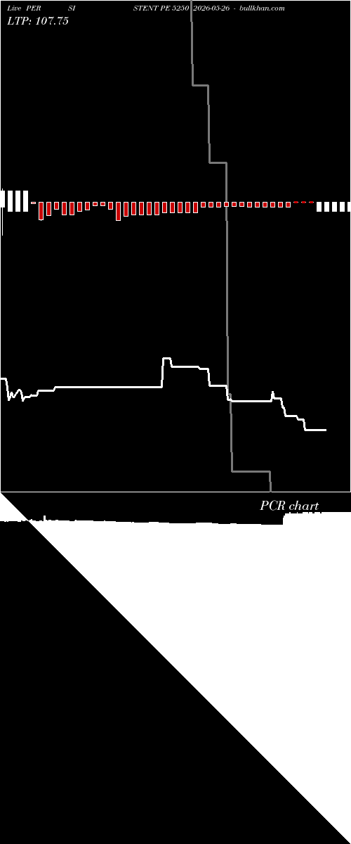  option chart PERSISTENT PE 5250 2026-05-26 