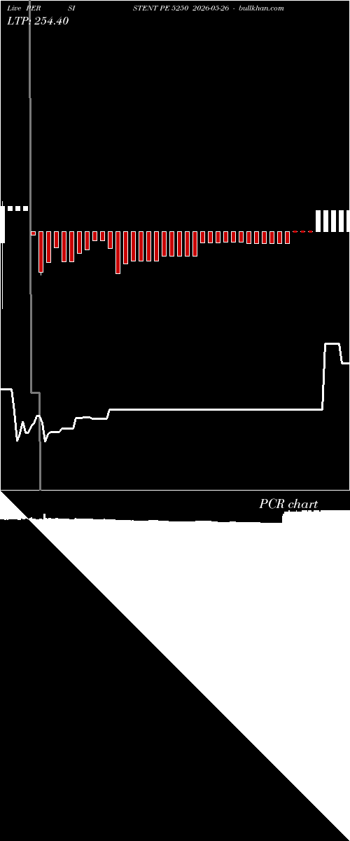  option chart PERSISTENT PE 5250 2026-05-26 