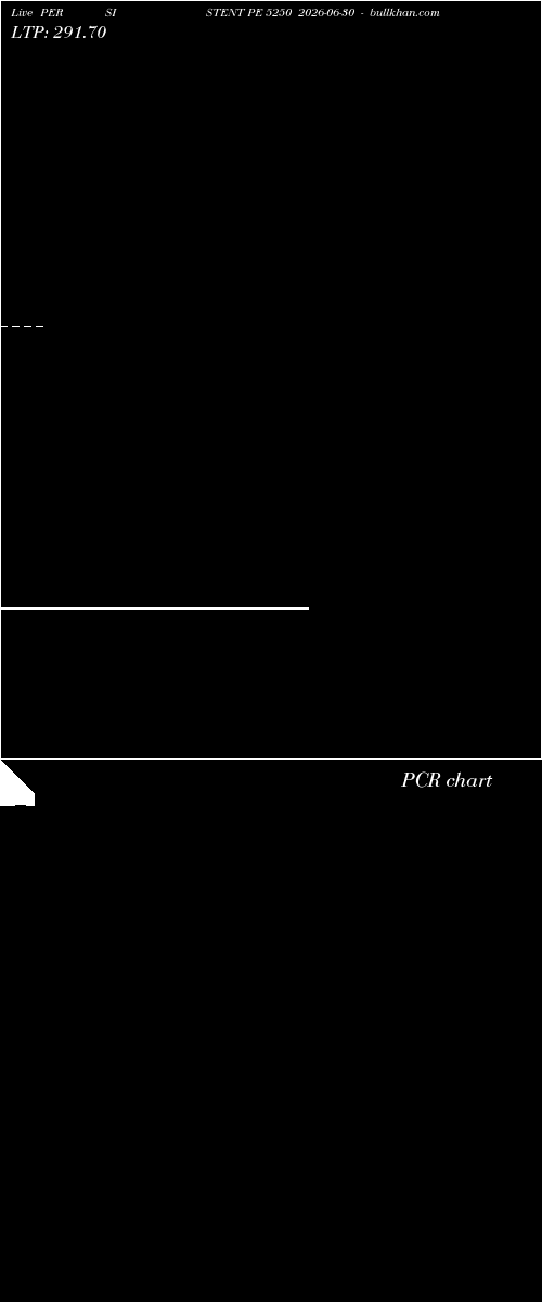  option chart PERSISTENT PE 5250 2026-06-30 