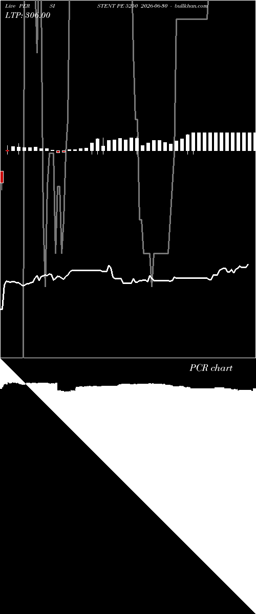  option chart PERSISTENT PE 5250 2026-06-30 