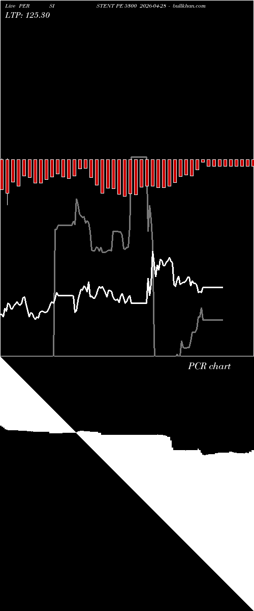  option chart PERSISTENT PE 5300 2026-04-28 