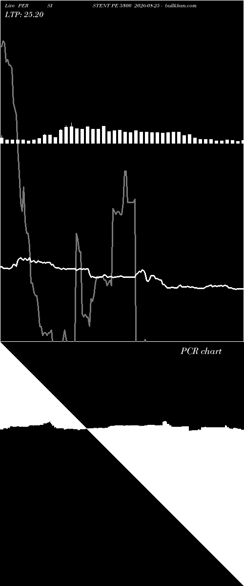  option chart PERSISTENT PE 5300 2026-08-25 