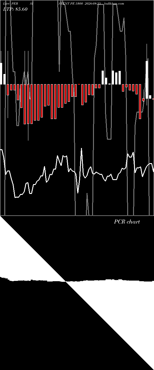  option chart PERSISTENT PE 5300 2026-08-25 