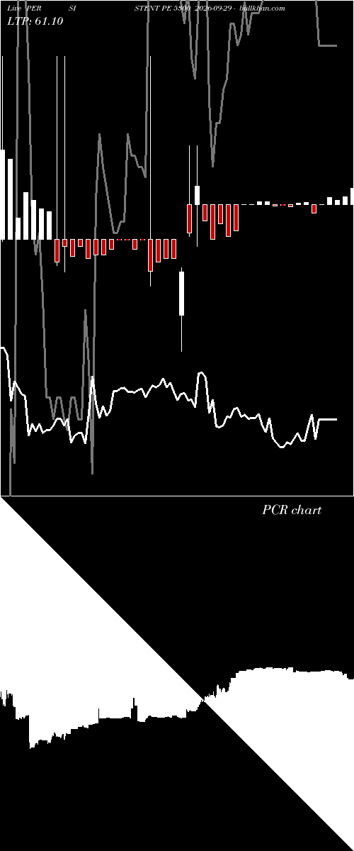  option chart PERSISTENT PE 5300 2026-09-29 